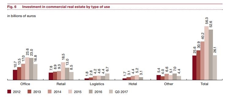 Graph Investing in German Real Estate