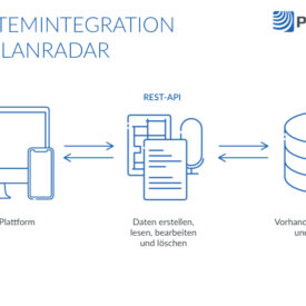 PlanRadar IT-iIntegration via REST API
