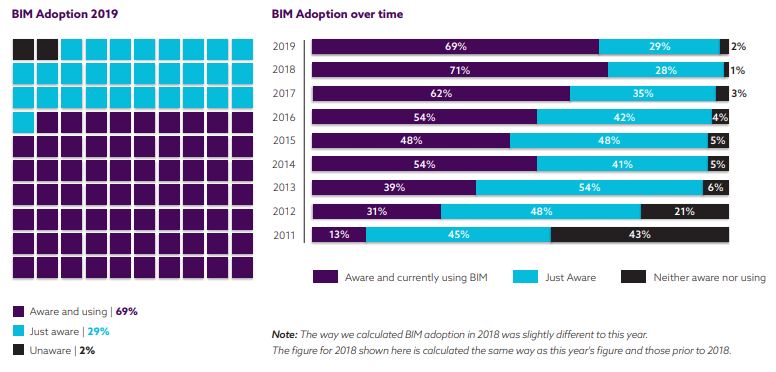BIM software in 2020 with a revolutionary change ahead