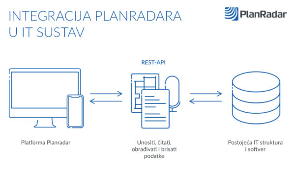 Integracija PlanRadara u IT sustav|Focus on a table full of blueprints