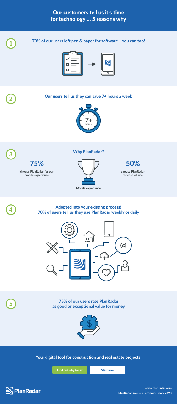 Infographic - Why our customers choose PlanRadar
