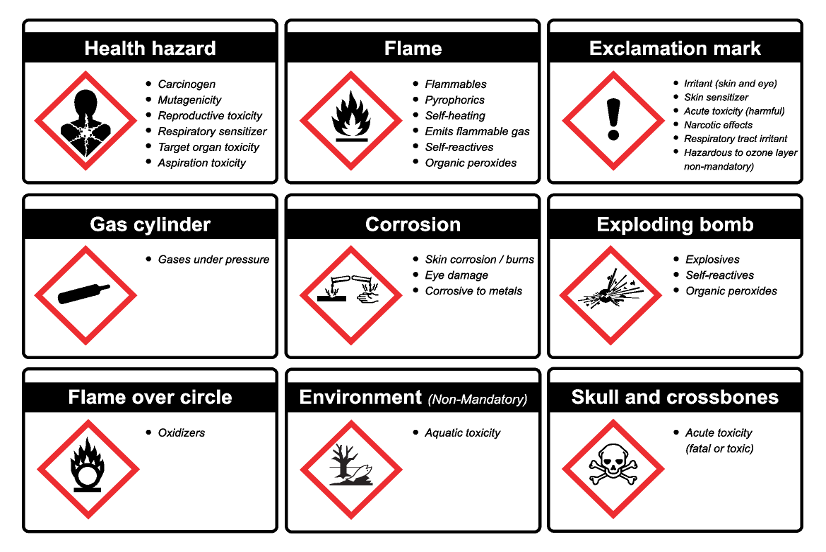 COSHH hazard symbols