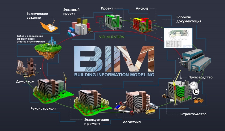 Будущее BIM: применение на всем жизненном цикле здания
