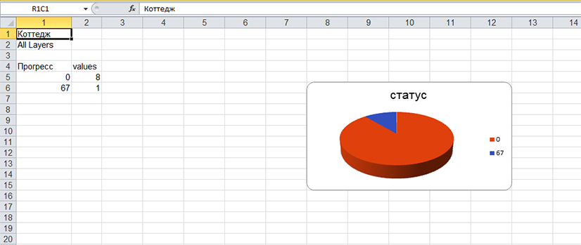 Вид перенесенной диаграммы из PlanRadar в Excel