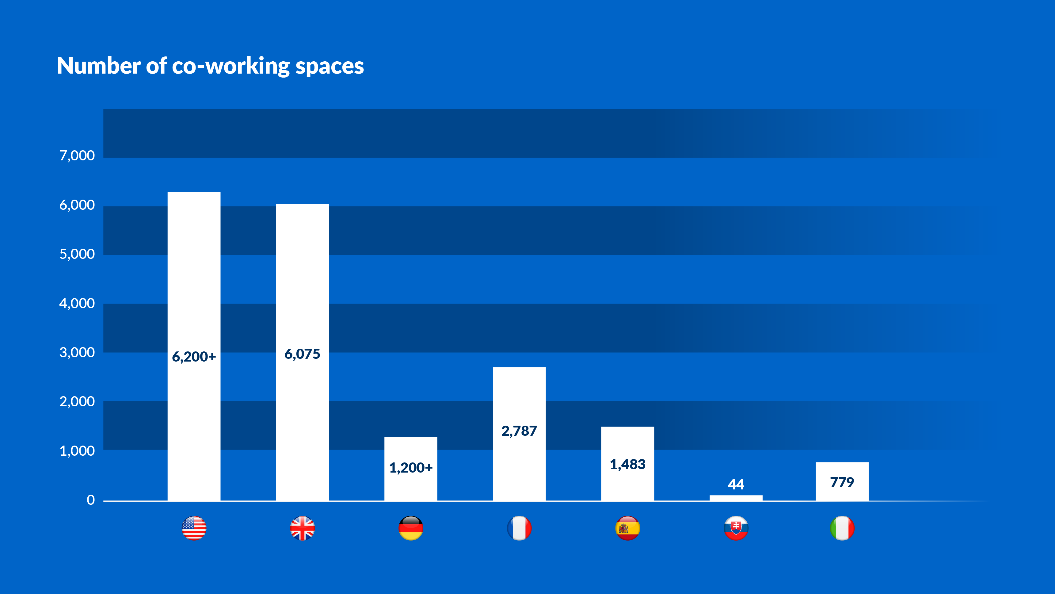 Infographic: number of co-working spaces