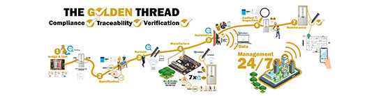 The Golden Thread: Global HSE’s approach to the new fire safety regulations using PlanRadar