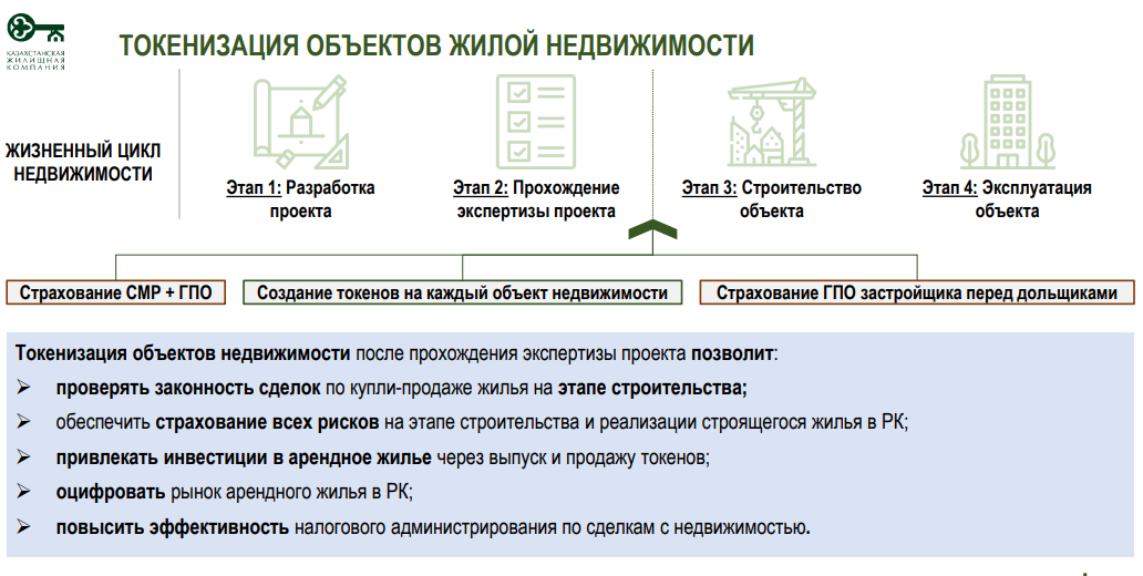 Строительство в Казахстане: первым будет тот, кто перейдет на &#171;цифру&#187;