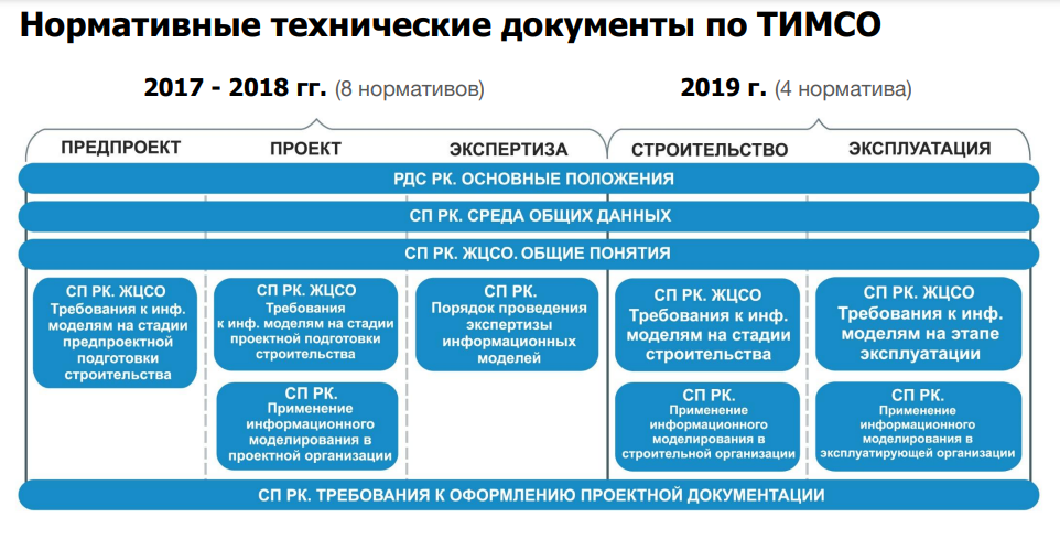 Требования к форомлению ТИМСО в Казахстане